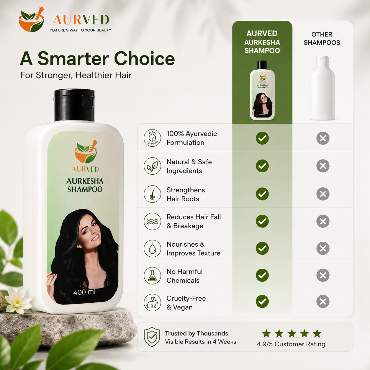 Aurkesha Ayurvedic Shampoo – Herbal Hair Cleanser for Strong, Nourished & Healthy Hair | Reduces Hair Fall | 400ml