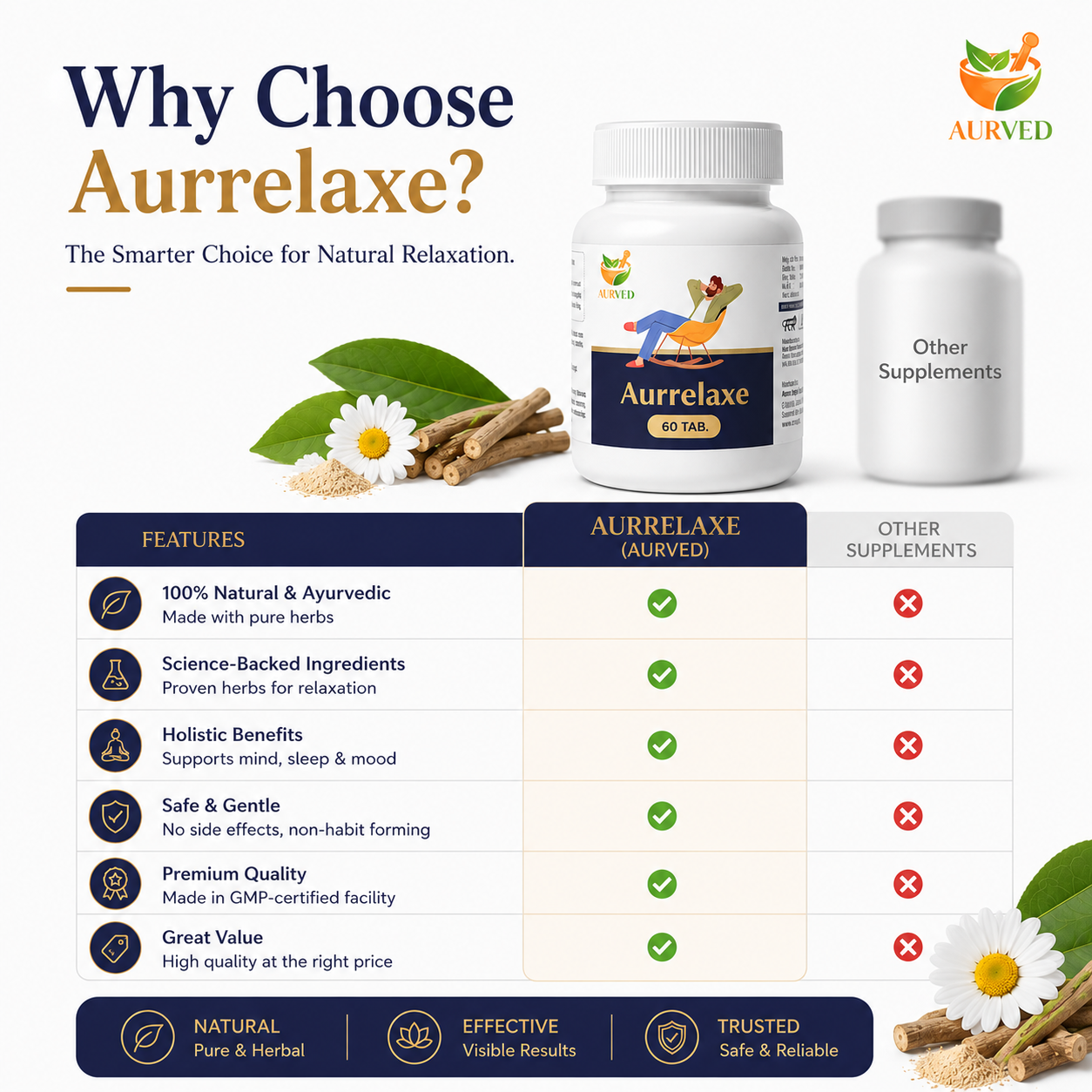 Aurrelaxe Ayurvedic Stress Relief Supplement | Natural Relaxation & Calm