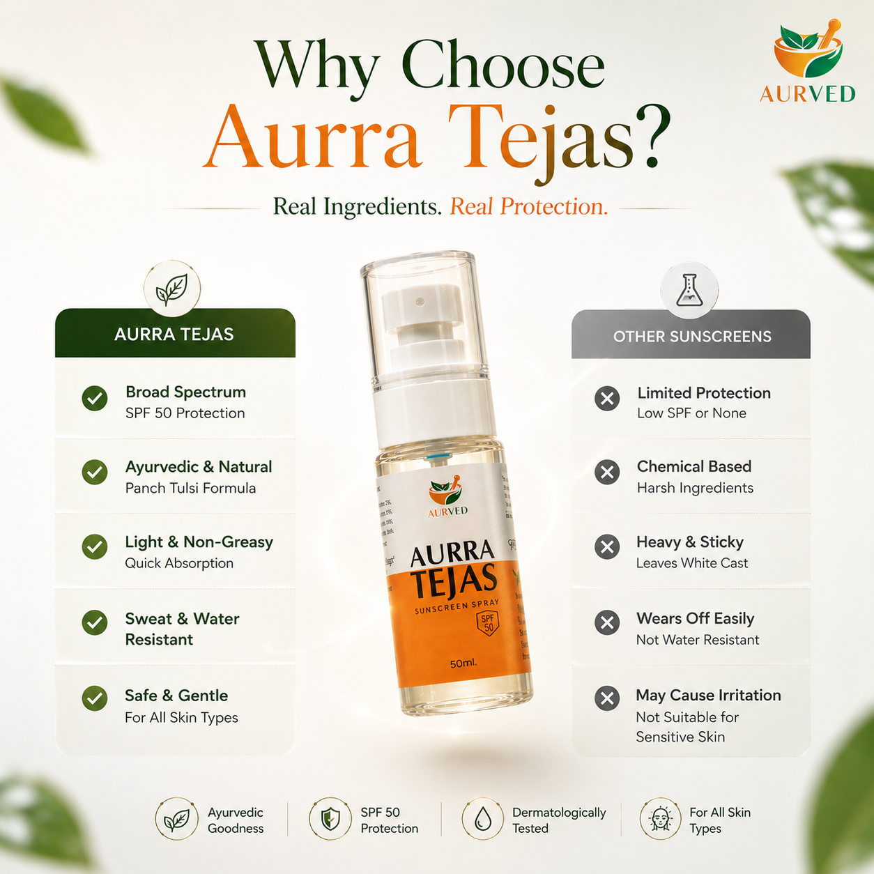 Aurra Tejas – Ayurvedic Skin Radiance & Glow Supplement for Luminous Skin