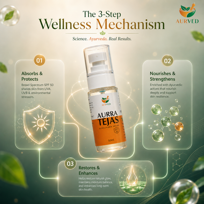 Aurra Tejas – Ayurvedic Skin Radiance & Glow Supplement for Luminous Skin