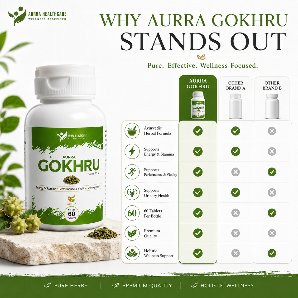 Ayurvedic Gokhru (Gokshura) Capsules – Natural Kidney, Vitality & Hormone Support