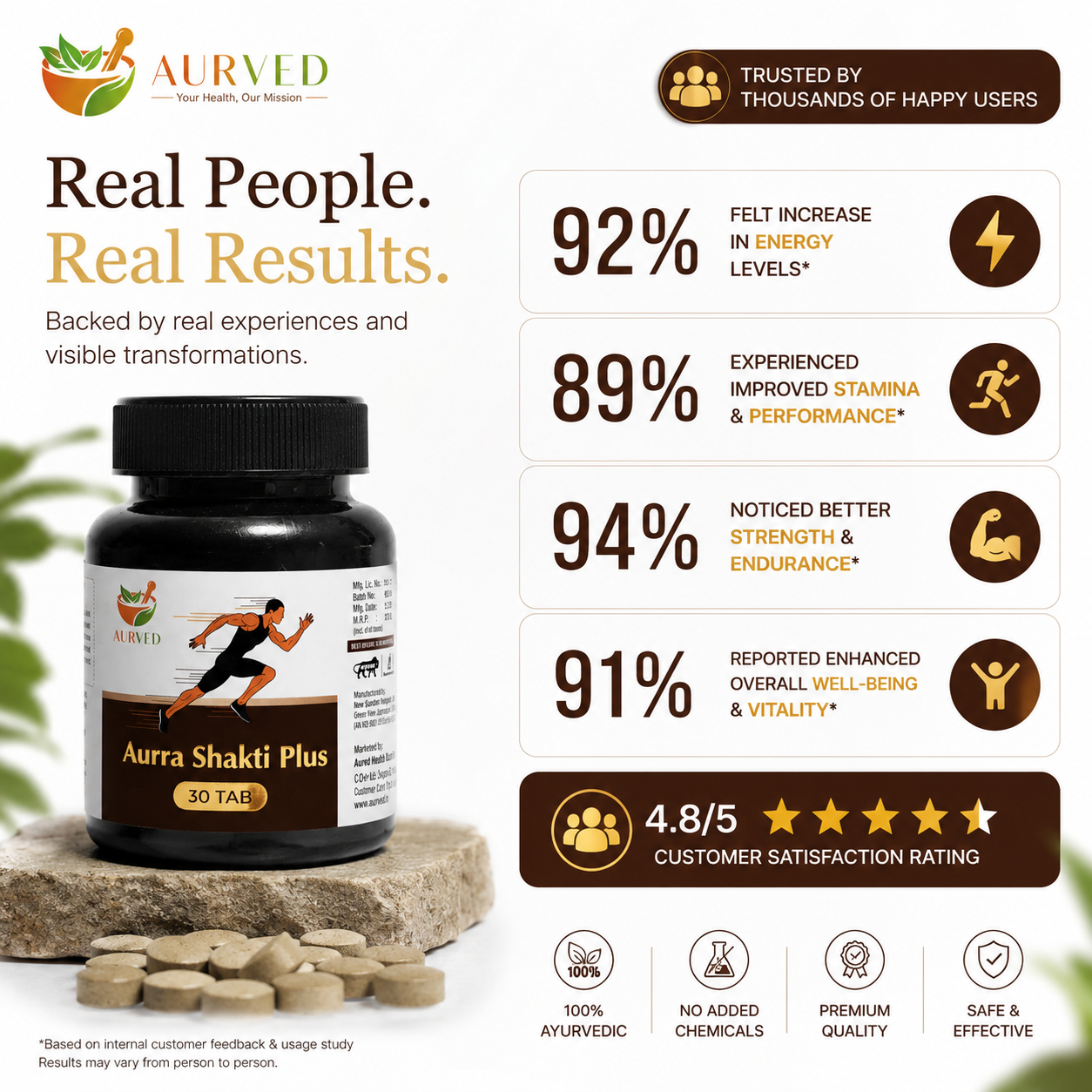 Shakti Plus – Ayurvedic Energy & Vitality Supplement