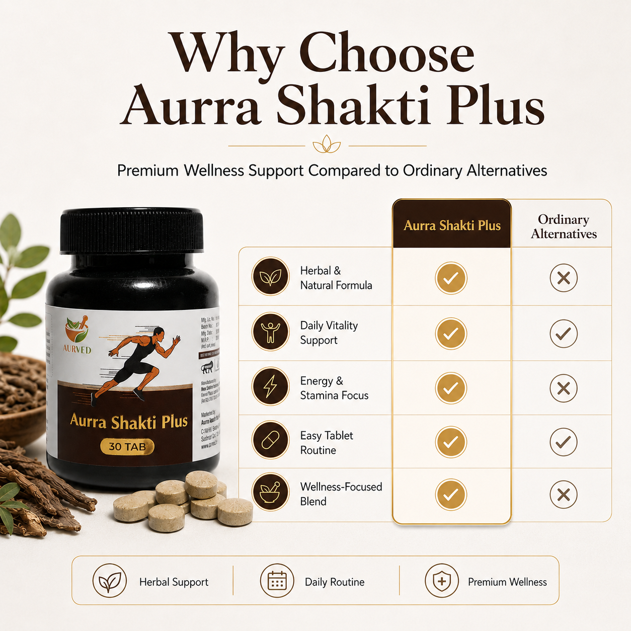 Shakti Plus – Ayurvedic Energy & Vitality Supplement