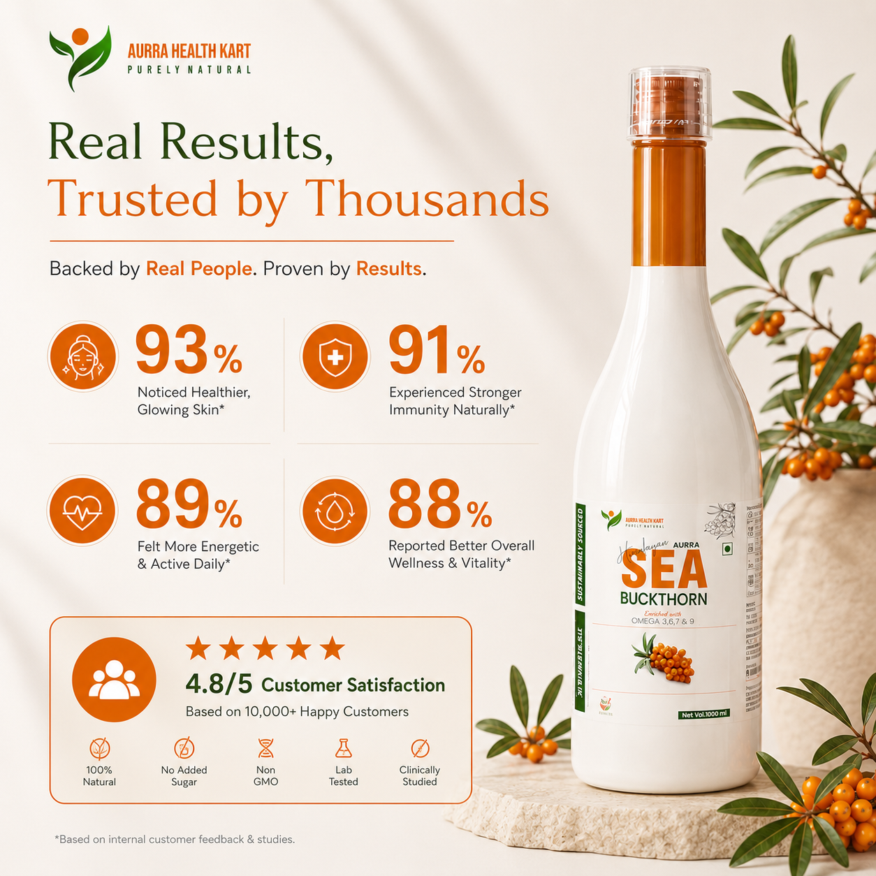 Sea Buckthorn Juice – Omega 3, 6, 7 & 9 Rich | Boosts Immunity, Glowing Skin & Heart Health | Cold Pressed, 100% Natural Ayurvedic Wellness Juice (No Added Sugar)