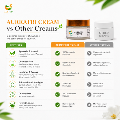 Aurratri Night Repair Cream | Ayurvedic Moisturizer for Glowing & Renewed Skin