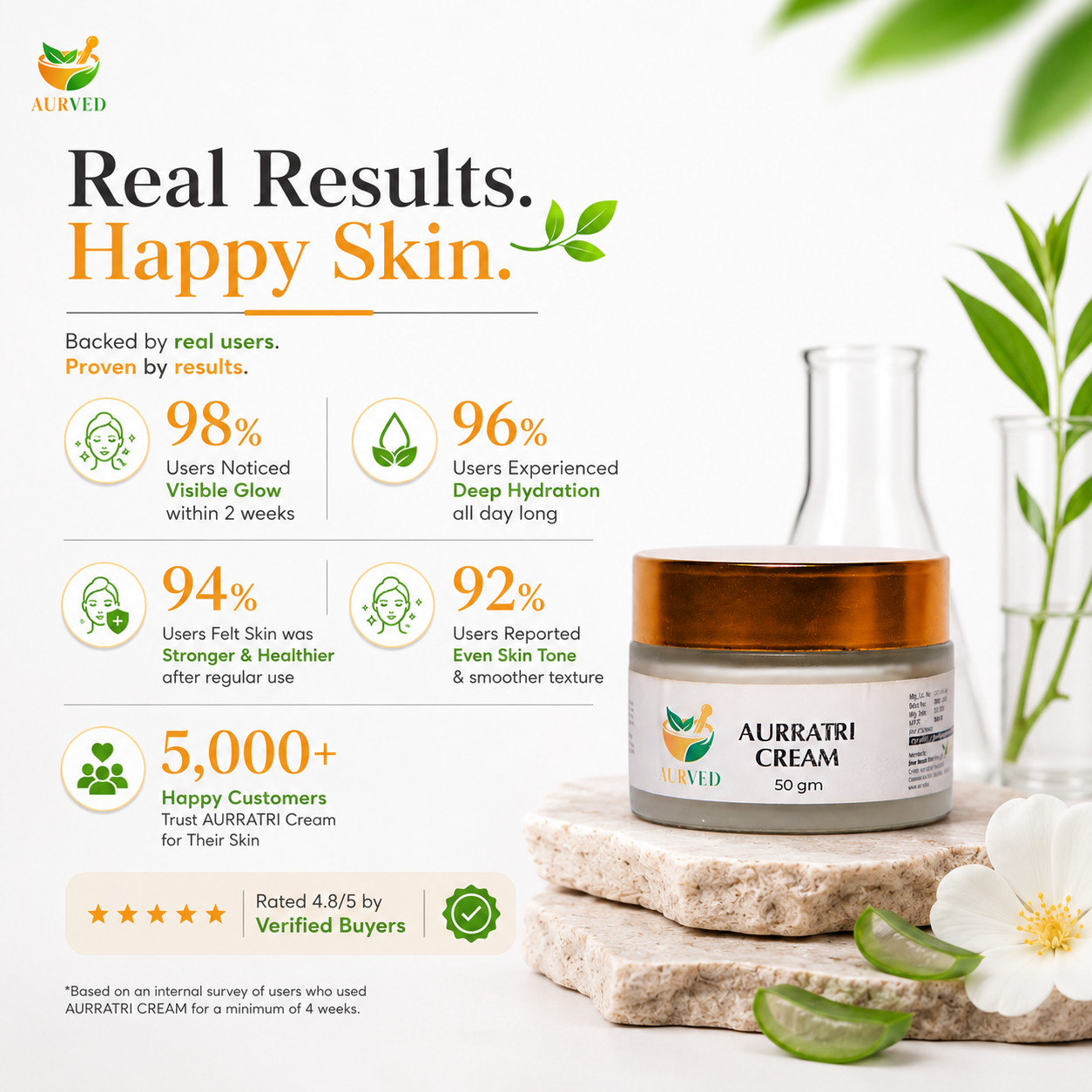 Aurratri Night Repair Cream | Ayurvedic Moisturizer for Glowing & Renewed Skin