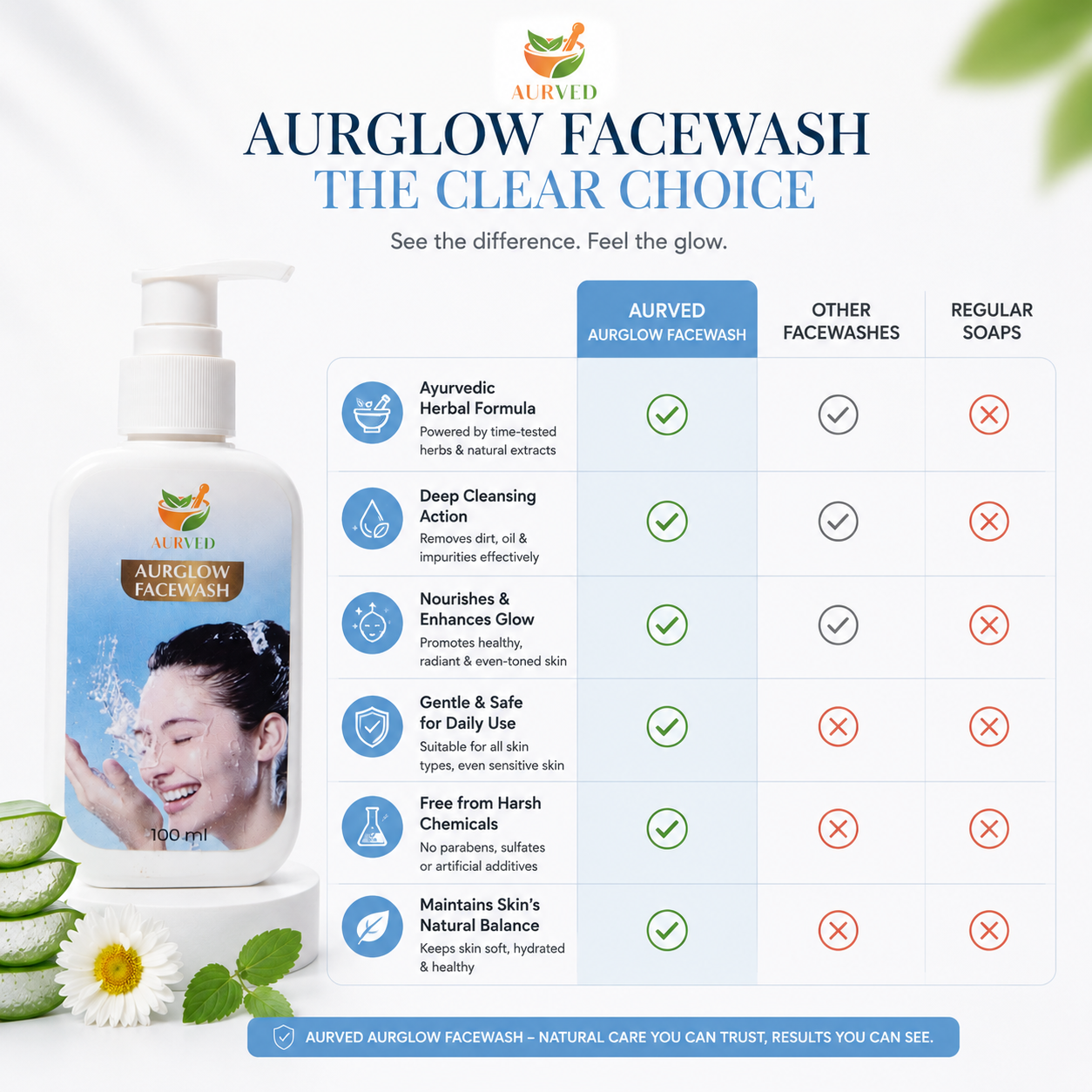 AURVED AurGlow Ayurvedic Face Wash | Deep Cleansing, Brightening & Oil Control | Natural Herbal Formula for Clear & Glowing Skin