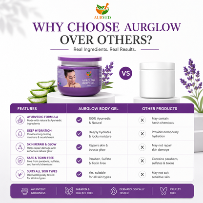 AurGlow Ayurvedic Body Gel | Natural Hydration & Glowing Skin
