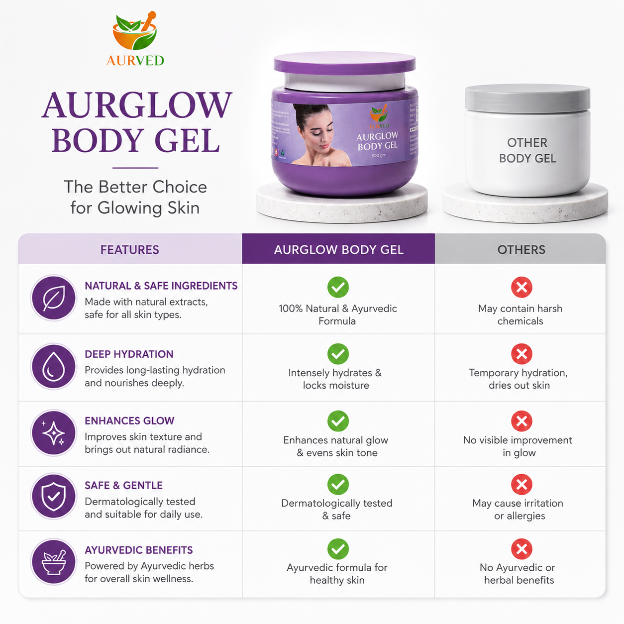 AurGlow Ayurvedic Body Gel | Natural Hydration & Glowing Skin