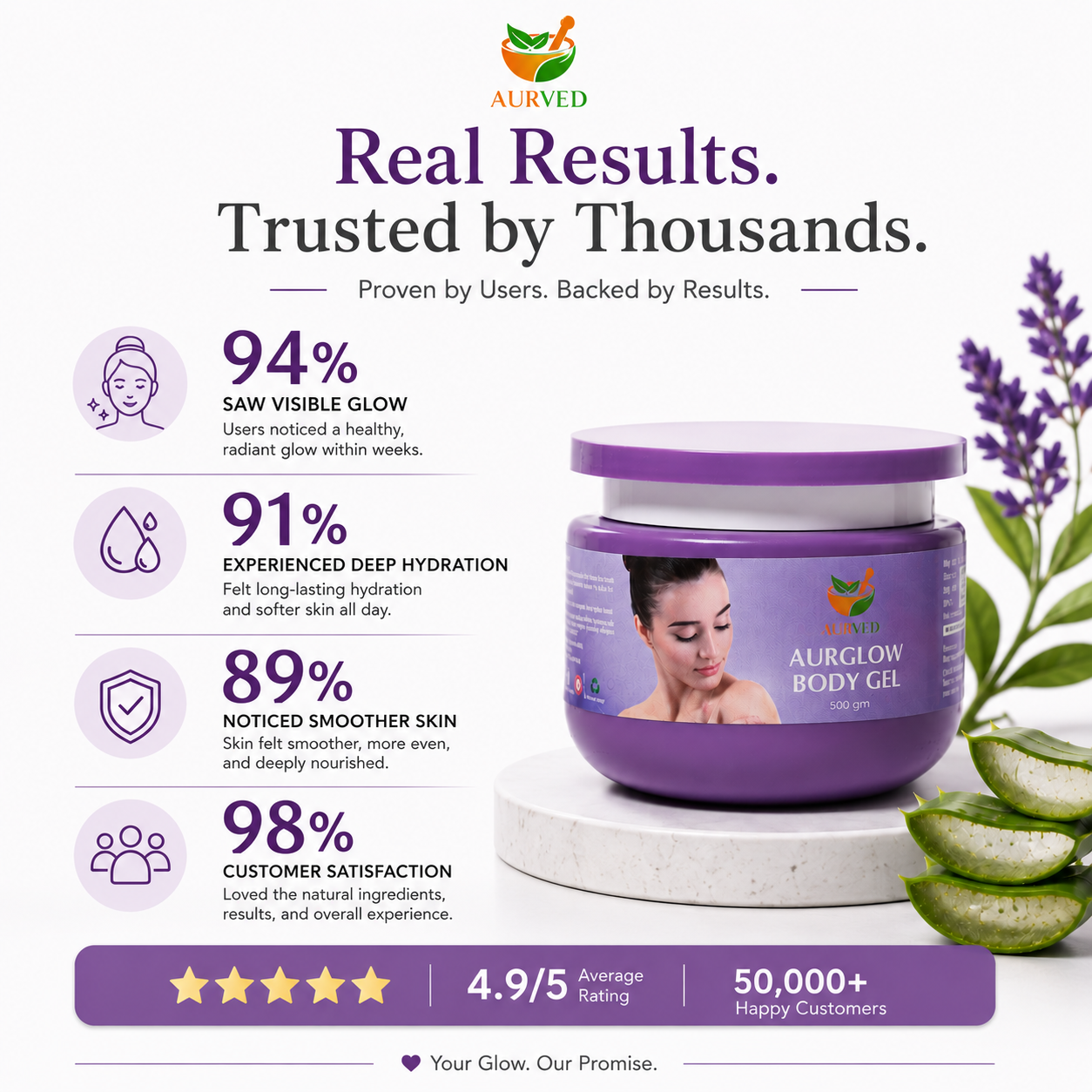 AurGlow Ayurvedic Body Gel | Natural Hydration & Glowing Skin