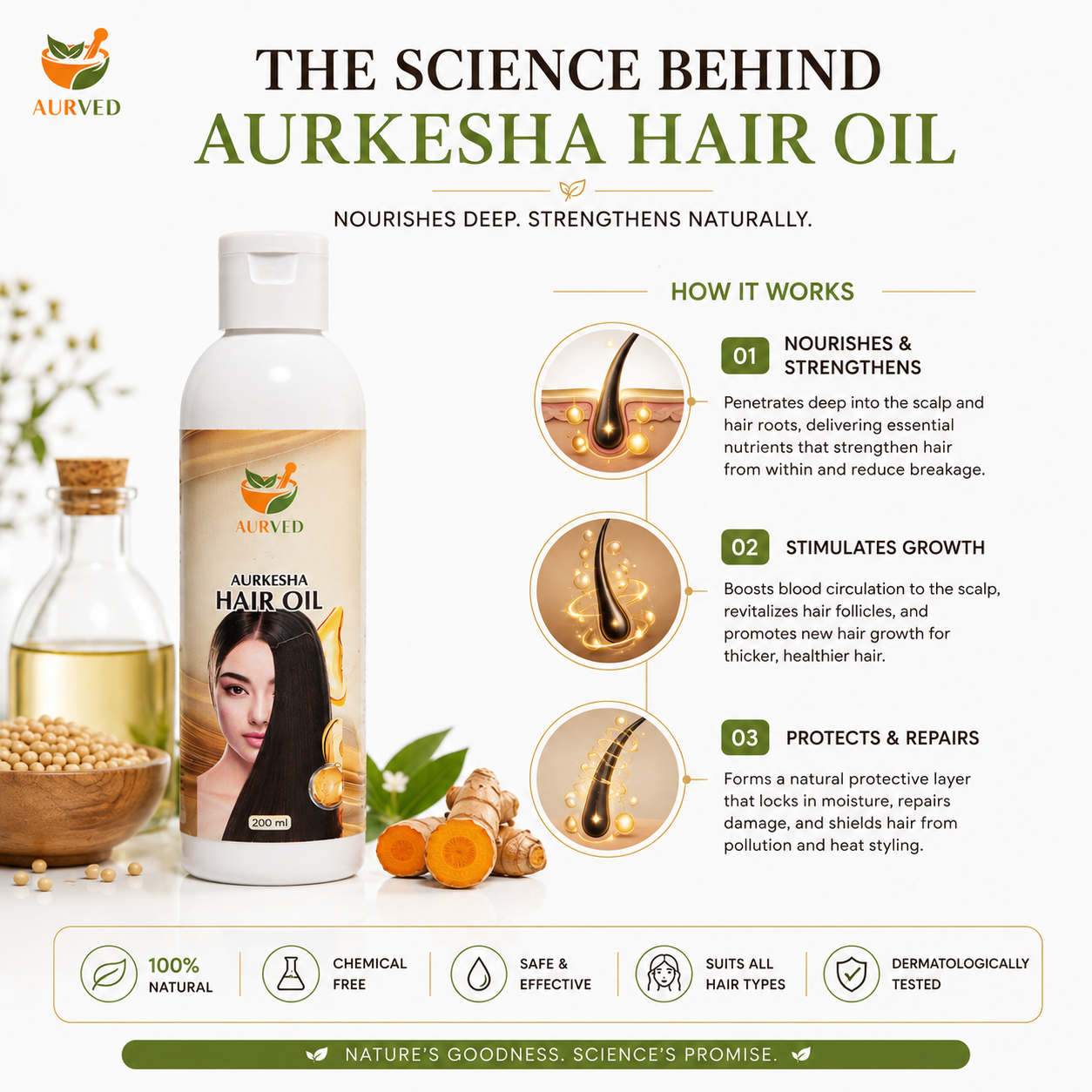 Aurved AurKesha Ayurvedic Hair Oil | Promotes Hair Growth, Reduces Hair Fall & Nourishes Scalp | 100% Natural Herbal Formula