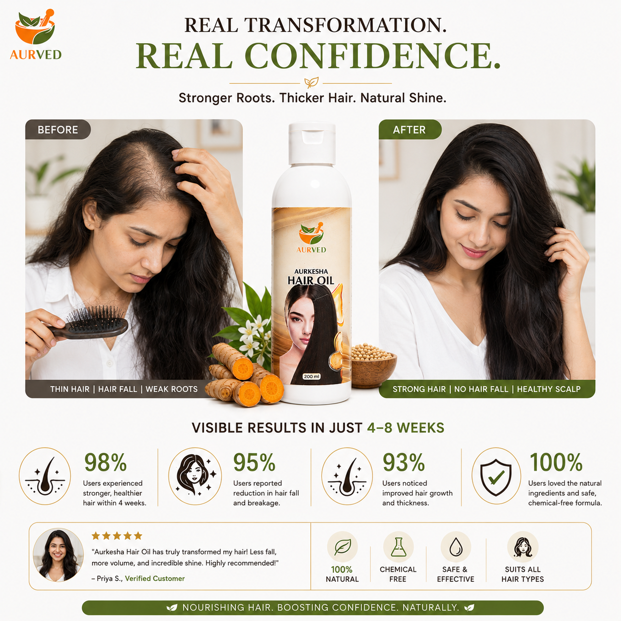 Aurved AurKesha Ayurvedic Hair Oil | Promotes Hair Growth, Reduces Hair Fall & Nourishes Scalp | 100% Natural Herbal Formula