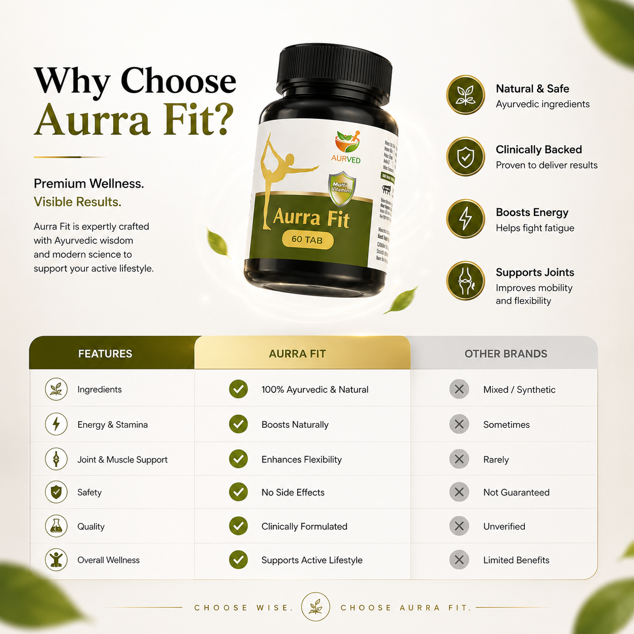 AURVED AurShield Ayurvedic Immunity Booster | Strengthens Natural Defence | Rich in Antioxidants & Adaptogens | 100% Natural Herbal Formula