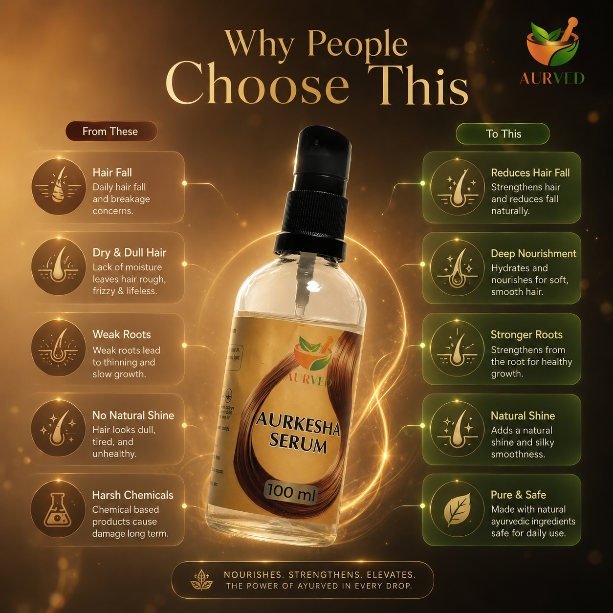 Hair Growth Serum – Strengthen, Nourish & Repair Hair