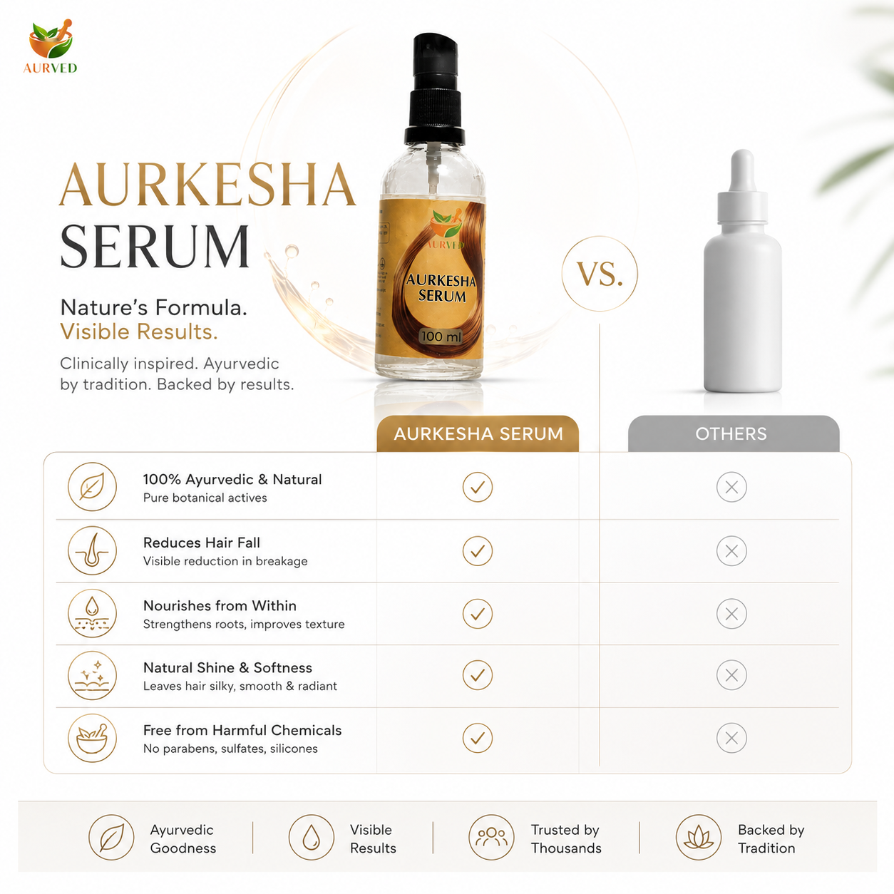 Hair Growth Serum – Strengthen, Nourish & Repair Hair
