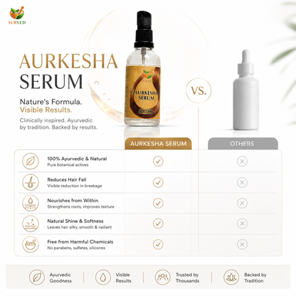 Hair Growth Serum – Strengthen, Nourish & Repair Hair