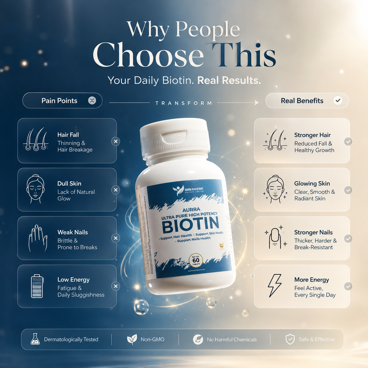 Biotin Supplement – Hair, Skin & Nail Growth Support