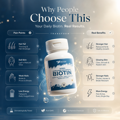 Biotin Supplement – Hair, Skin & Nail Growth Support