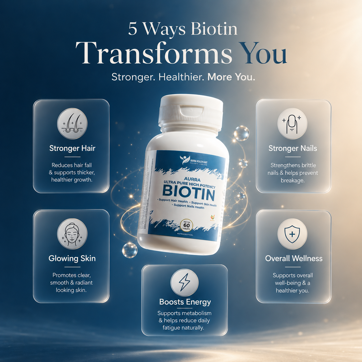 Biotin Supplement – Hair, Skin & Nail Growth Support