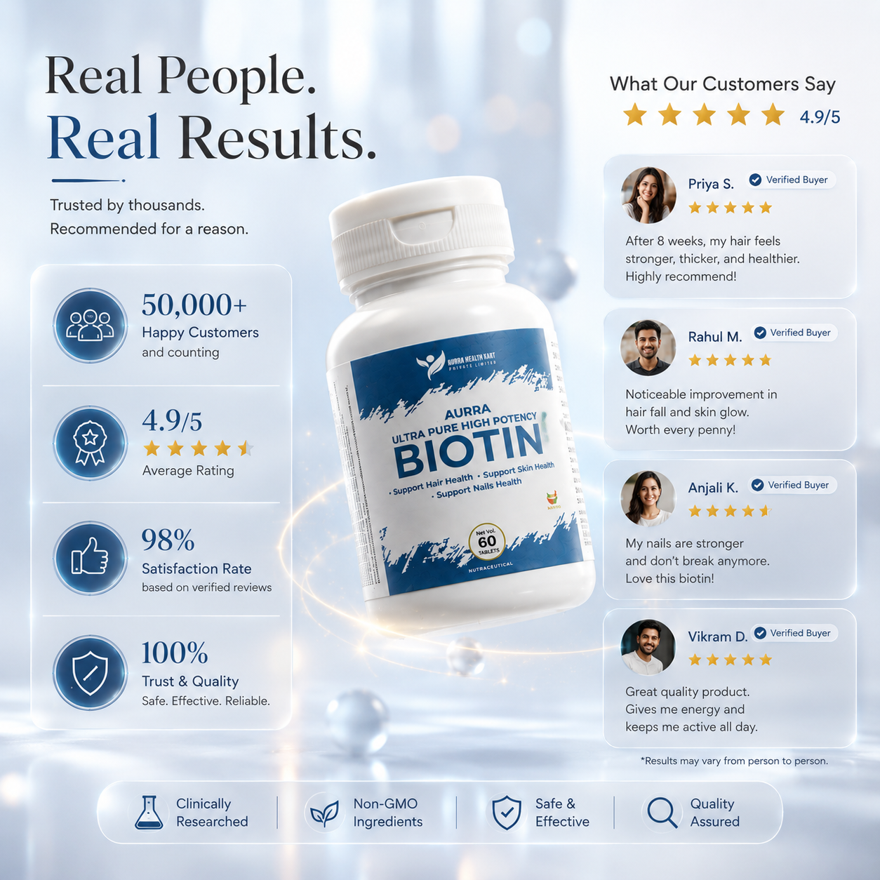 Biotin Supplement – Hair, Skin & Nail Growth Support