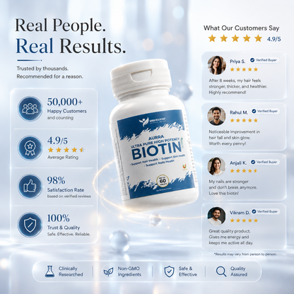 Biotin Supplement – Hair, Skin & Nail Growth Support