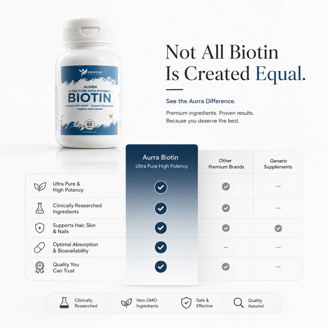 Biotin Supplement – Hair, Skin & Nail Growth Support