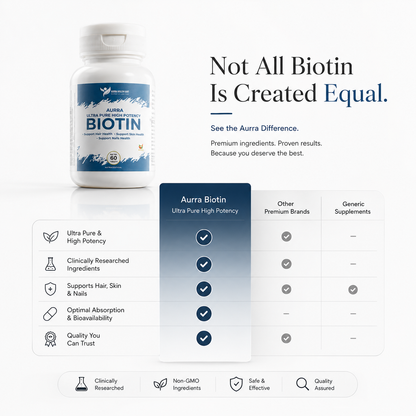 Biotin Supplement – Hair, Skin & Nail Growth Support