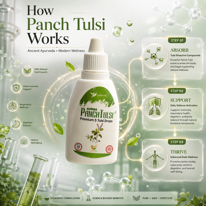 Panch Tulsi Drops – 5-in-1 Holy Basil Immunity Booster