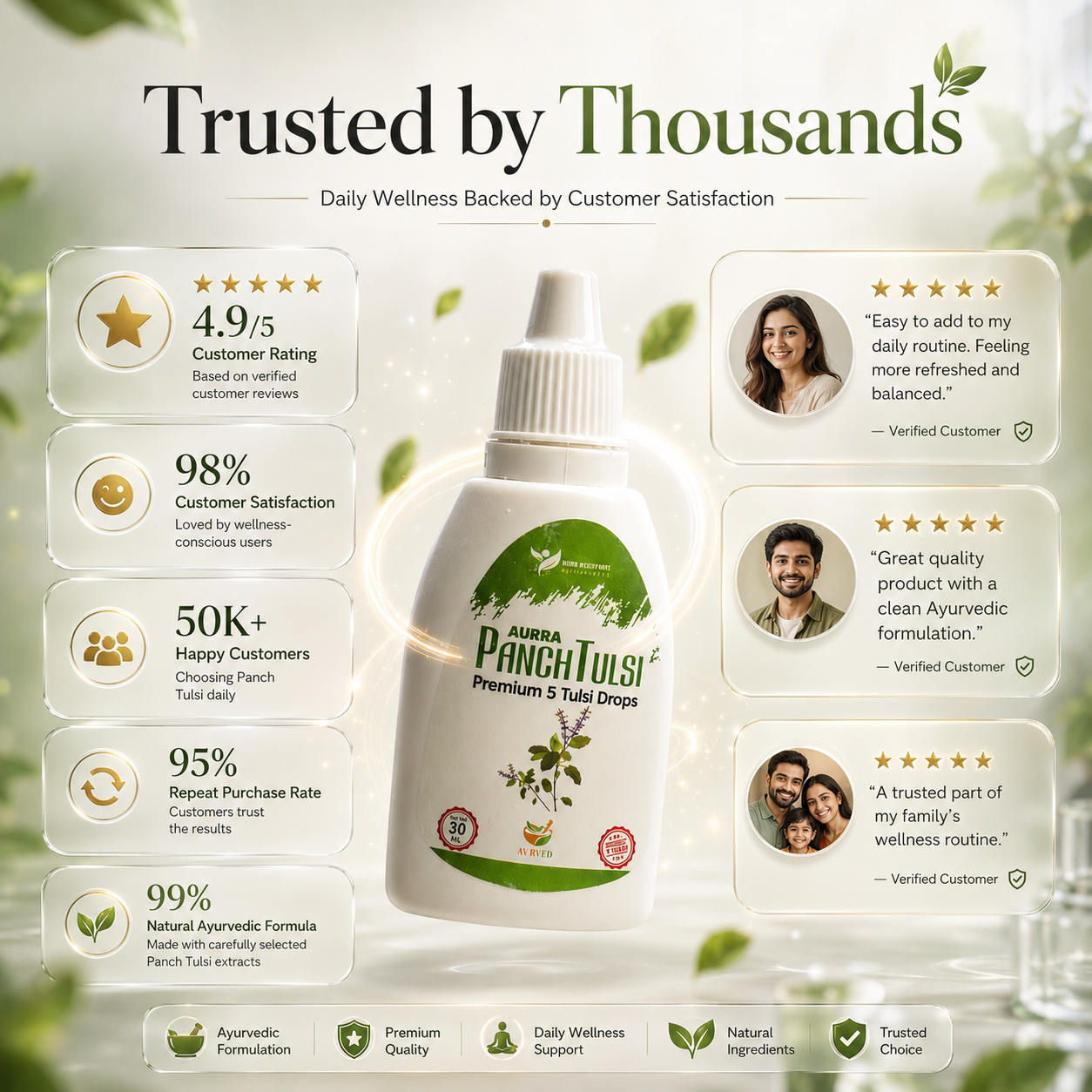 Panch Tulsi Drops – 5-in-1 Holy Basil Immunity Booster