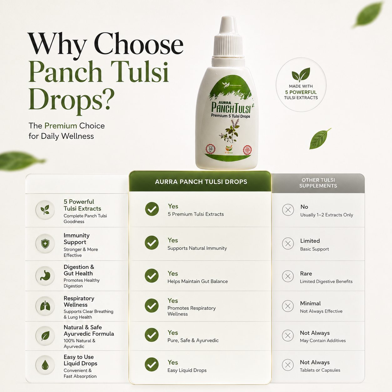Panch Tulsi Drops – 5-in-1 Holy Basil Immunity Booster