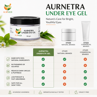 AURVED AurEyes Ayurvedic Under Eye Gel | Reduces Dark Circles, Puffiness & Fine Lines | Natural Brightening & Hydrating Eye Care