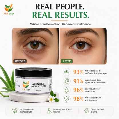 AURVED AurEyes Ayurvedic Under Eye Gel | Reduces Dark Circles, Puffiness & Fine Lines | Natural Brightening & Hydrating Eye Care